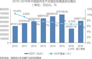 重磅報(bào)告 中國(guó)供應(yīng)鏈管理服務(wù)行業(yè)市場(chǎng)前瞻與商業(yè)模式分析