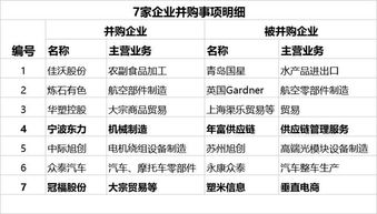 收入翻10倍 這些企業(yè)如何做到的