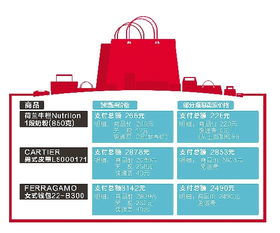 自貿(mào)區(qū) 跨境通 平臺(tái)未開張 海淘 鏈已忙著自降門檻